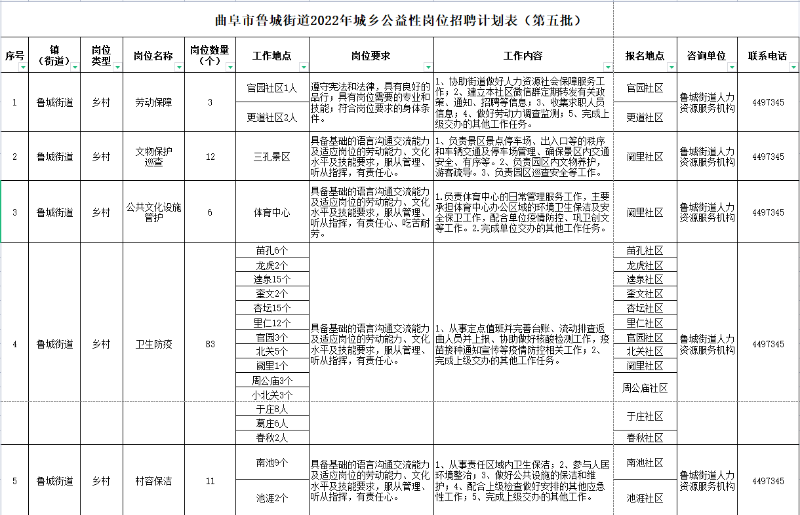 曲阜市鲁城街道2022年城乡公益性岗位人员招聘公告（第五批）